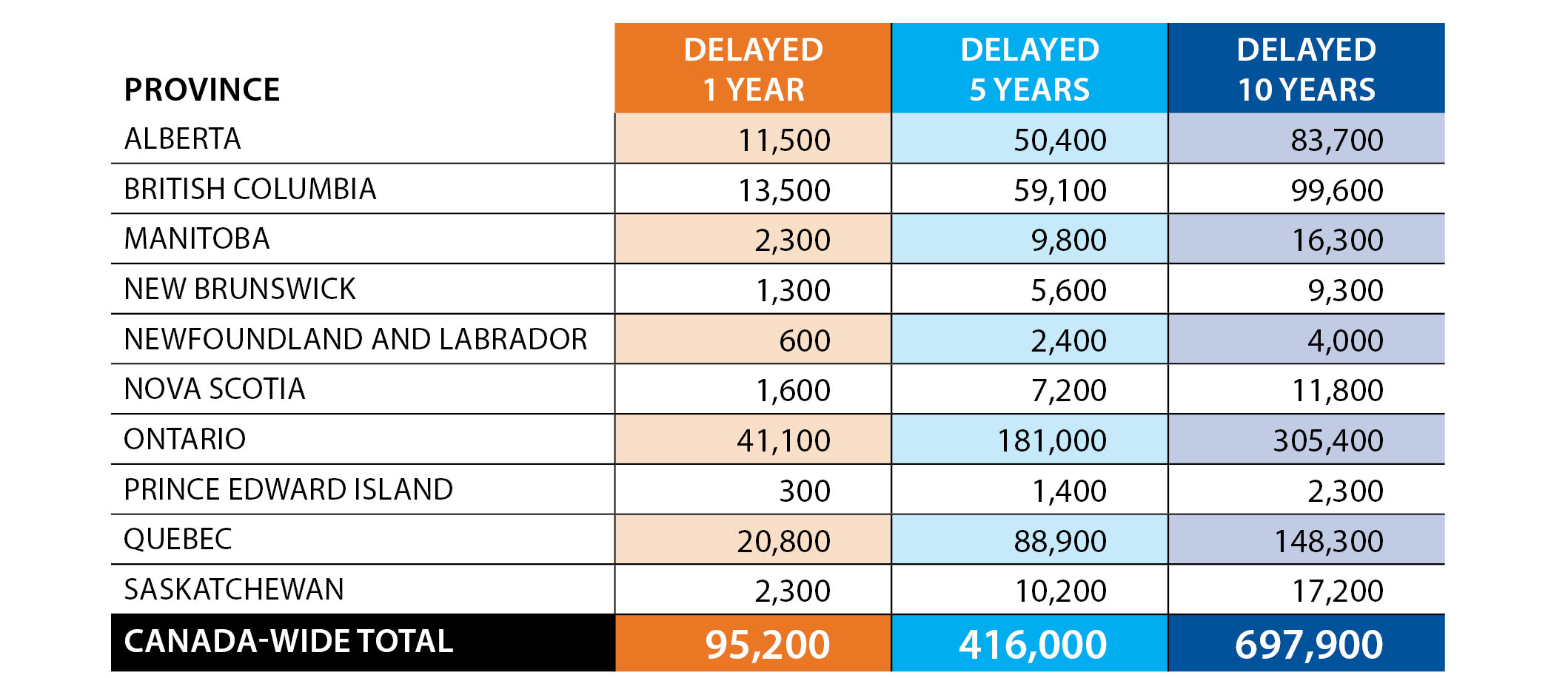 Table 12. Reduction in number of care partners in 2050 in each delay-onset scenario