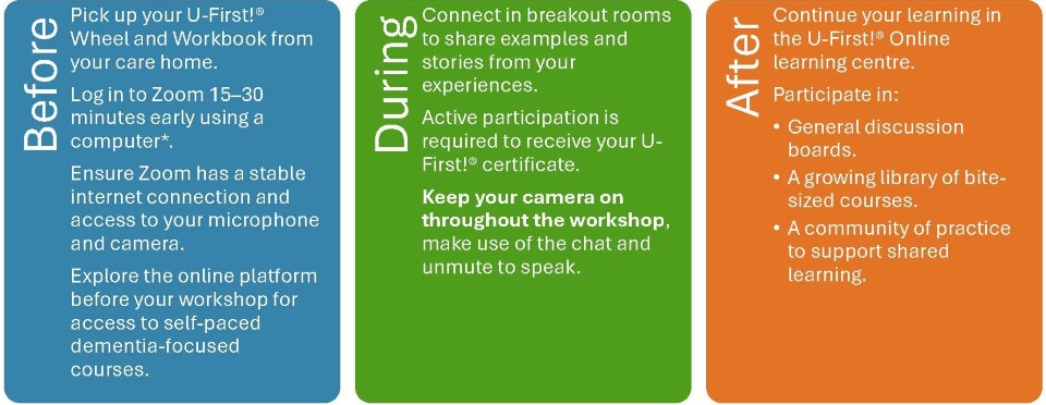 Online workshop flow chart