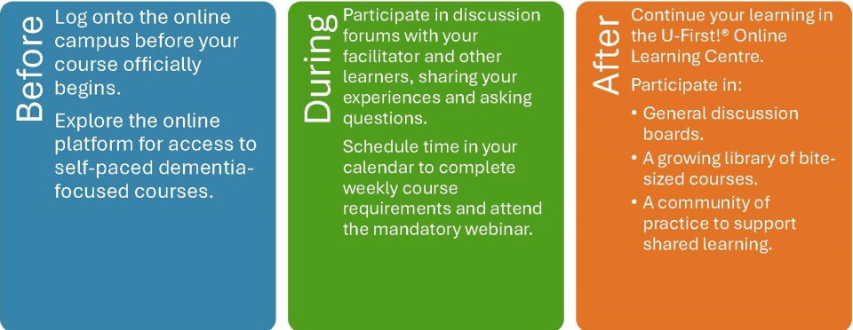 e-Learning course flow chart