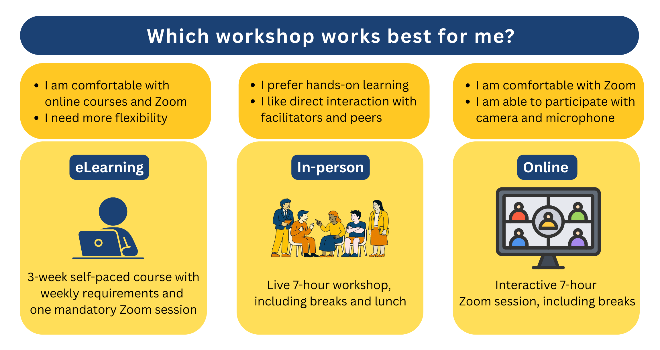 U-First! training format options