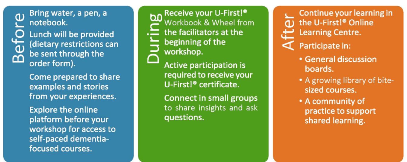 text of useful information 'before', 'during' and 'after' a session