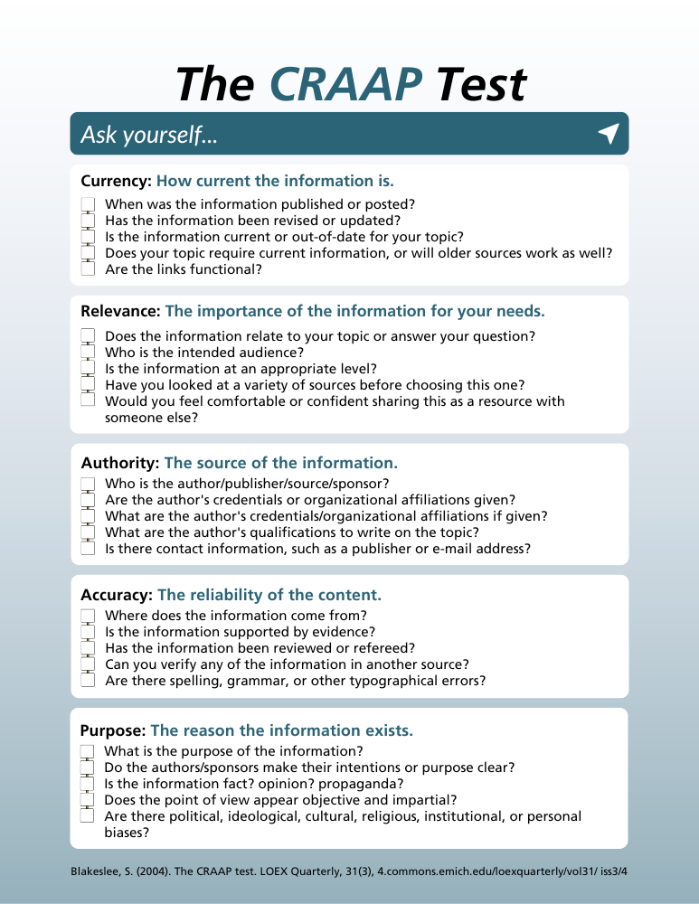 CRAAP checklist
