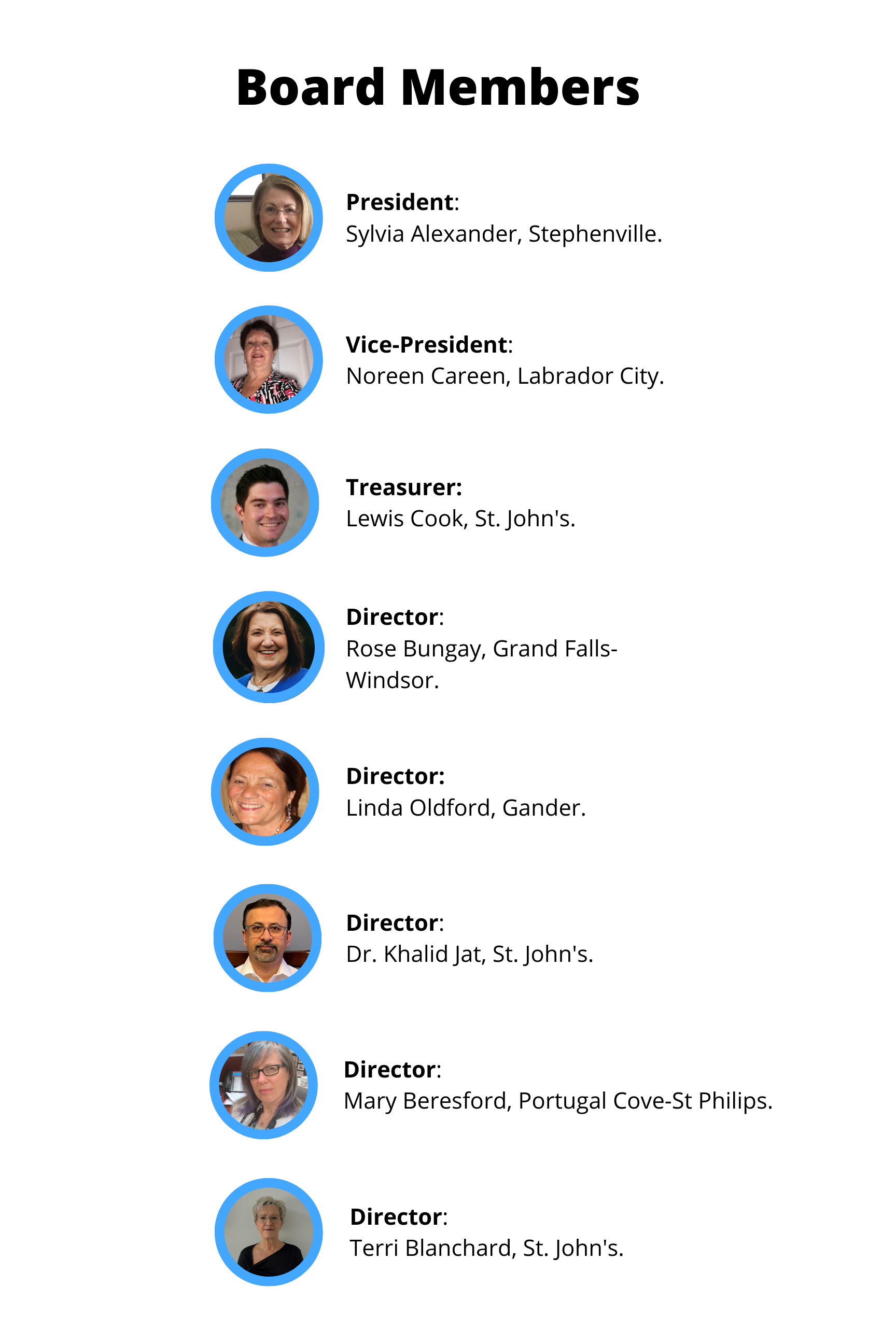 Board Of Director List