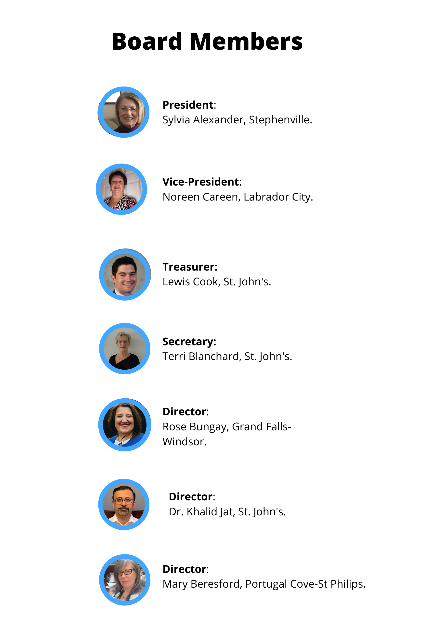 Updated Board Members