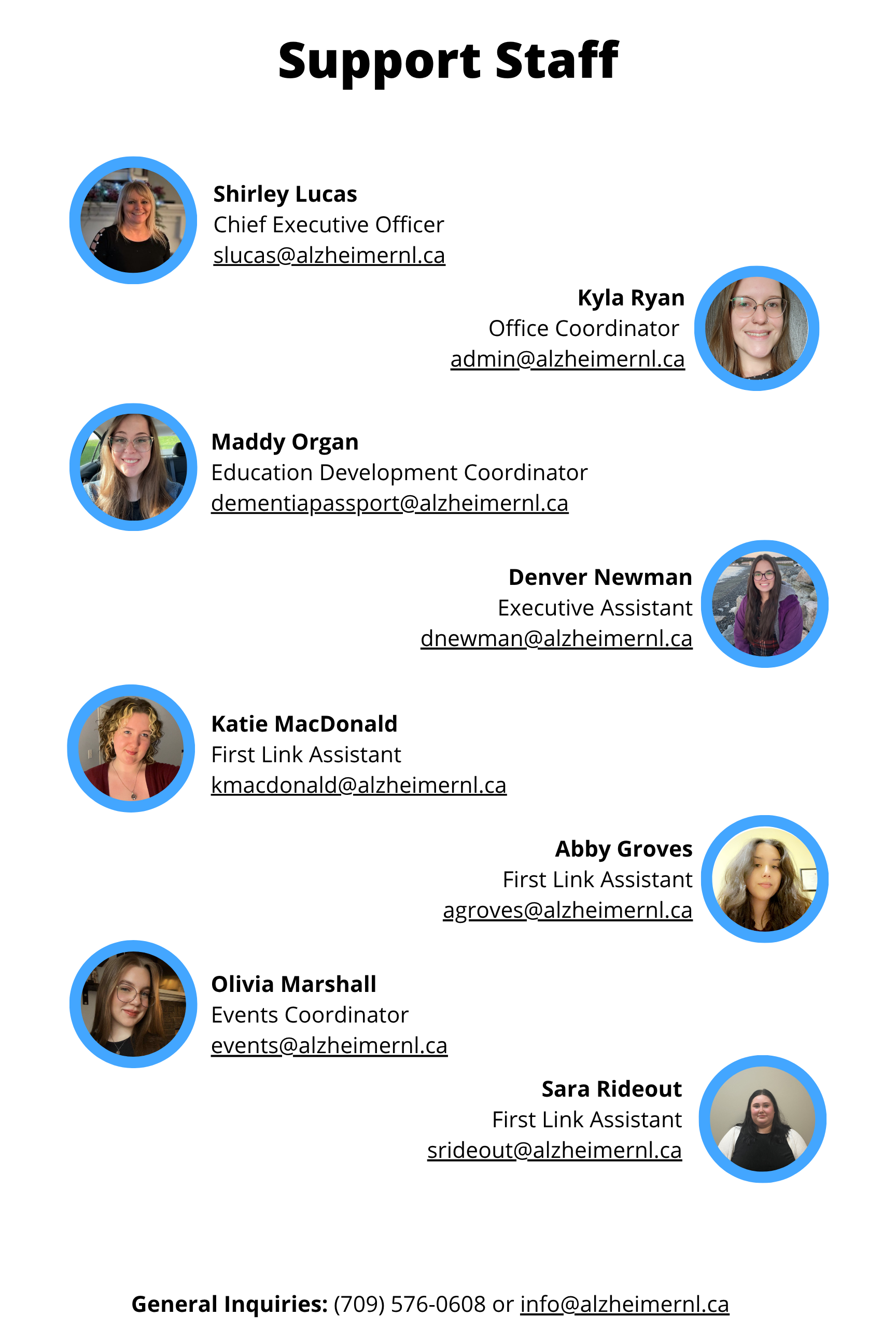Updated Staff Members