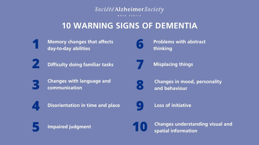 10 Warning Signs of Dementa