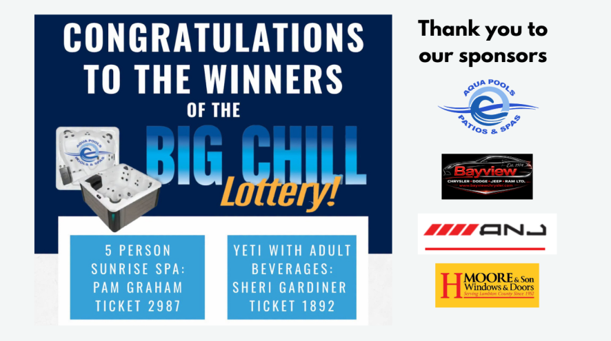 BCL winners