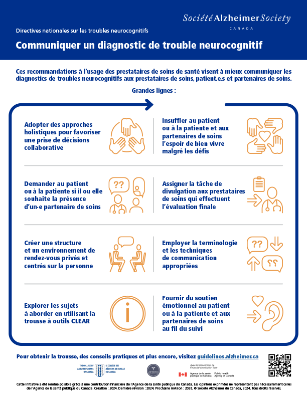 National Dementia Guidelines publication cover